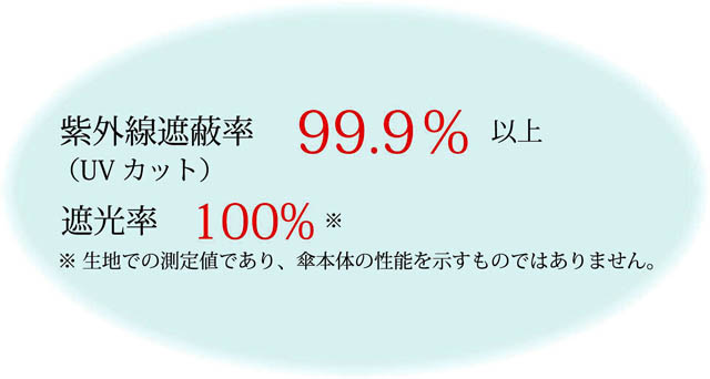 晴雨兼用 折り畳み傘 ヘ音記号と♪と晴れときどき猫  音楽雑貨 音楽グッズ