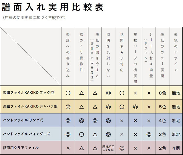 譜面入れ実用比較表 楽譜ファイル 譜面ファイル バンドファイル KAKIKO 音楽雑貨 演奏実用品