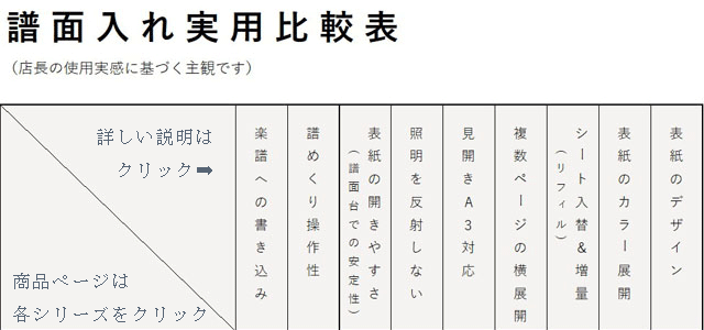 譜面入れ実用比較表 楽譜ファイル 譜面ファイル バンドファイル KAKIKO 音楽雑貨 演奏実用品