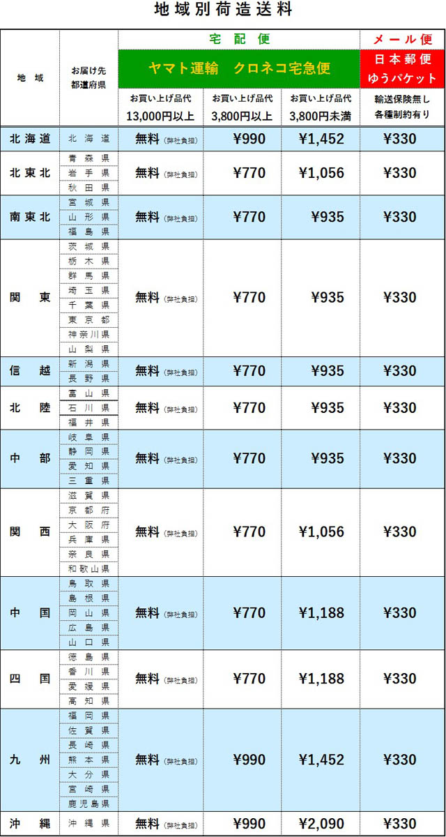 音楽雑貨 荷造送料一覧