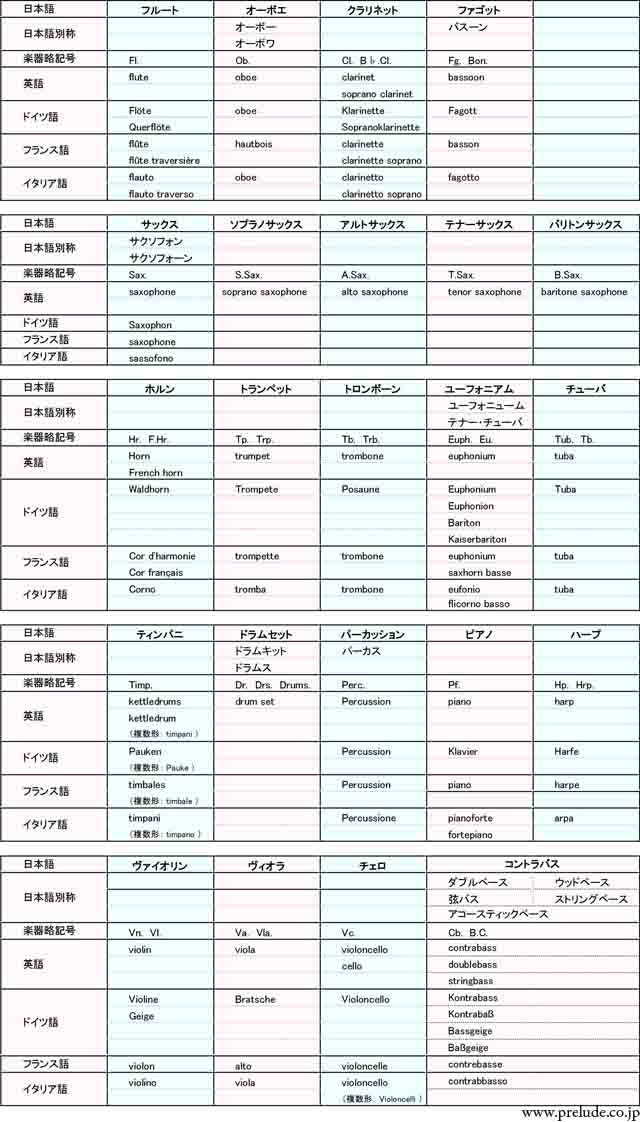 オーケストラ 吹奏楽の楽器名一覧 音楽雑貨専門店 プレリュード Prelude